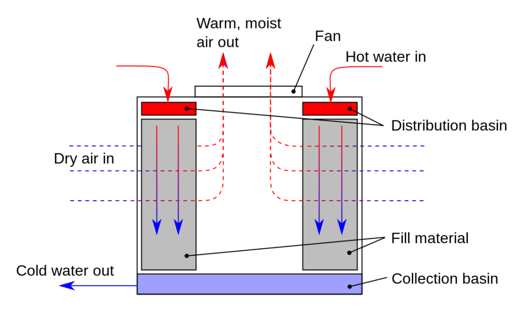 cooling tower diagram