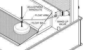 commercial HVAC float valves